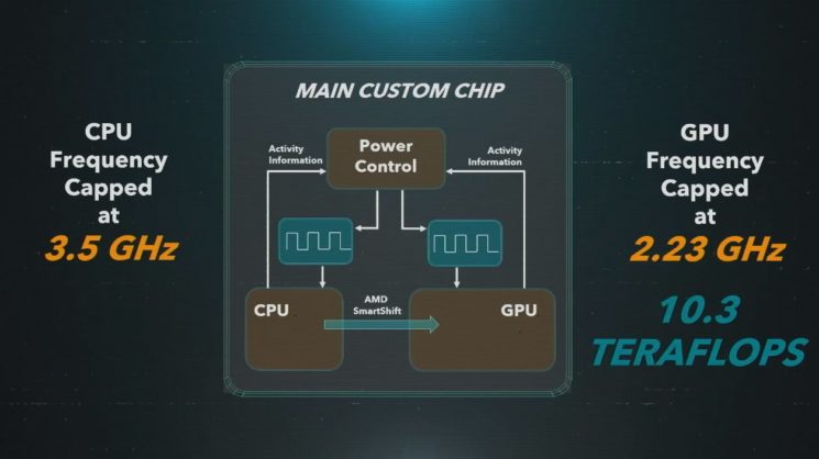Le CPU pourra venir supporter le GPU de la PS5